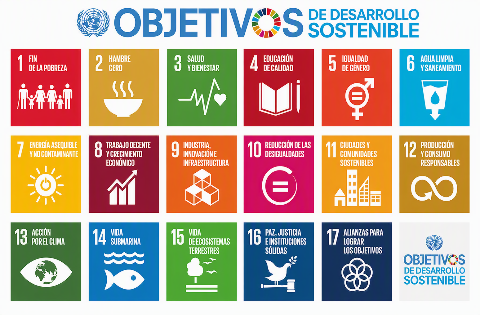 Objetivos de Desarrollo Sostenible relacionados con el proyecto